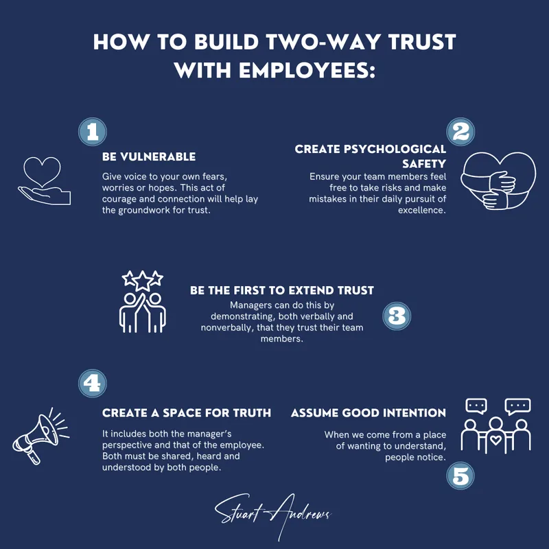 Why is Trust Essential in Organisations?