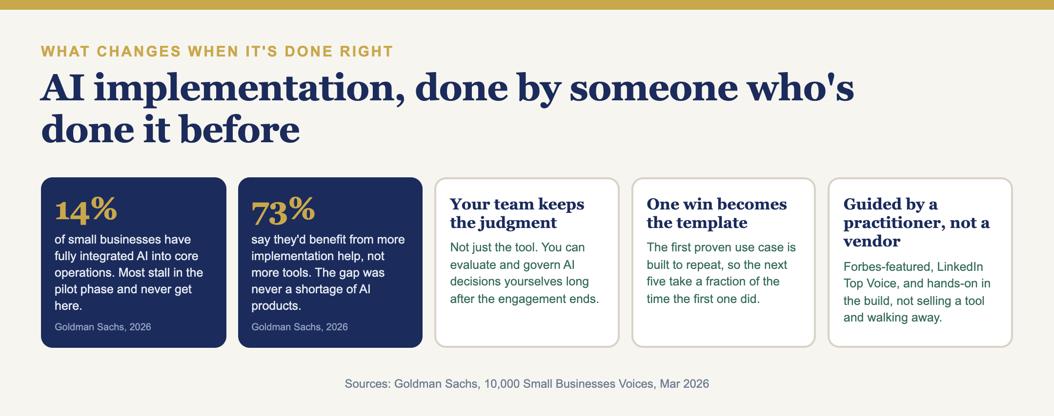 What changes when AI implementation is done right by an experienced practitioner, versus left as a generic pilot