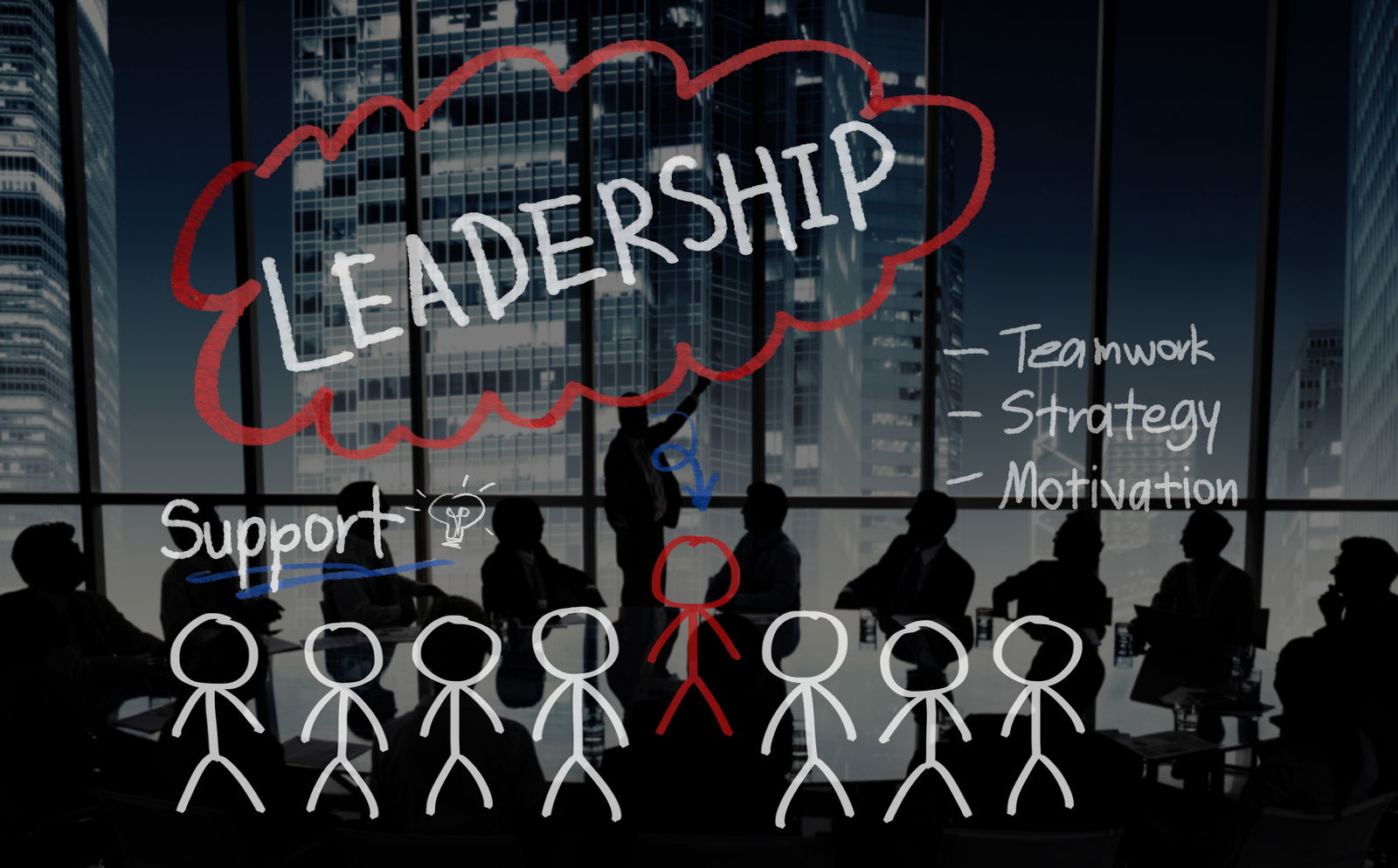 Behavioral Competencies of Leadership Capabilities