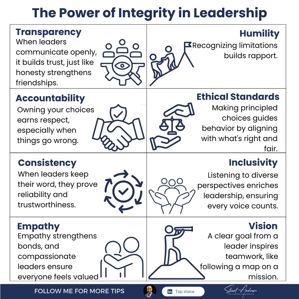 The Power of Integrity in Leadership