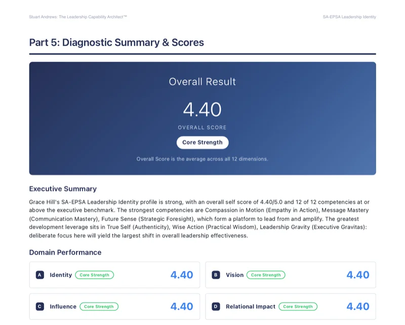 A sample SA-EPSA report page showing the Overall Result scorecard and domain performance breakdown
