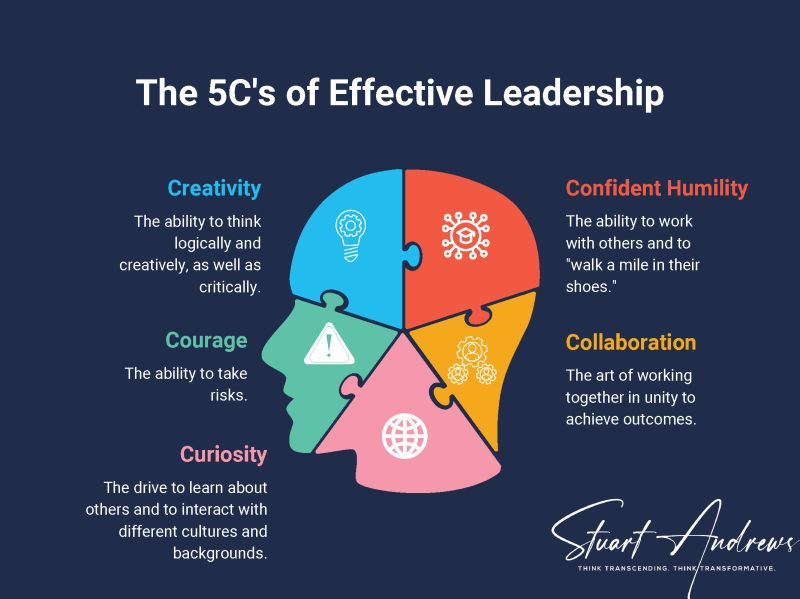 The 5c's of Effective Leadership, a leadership infographic by Stuart Andrews