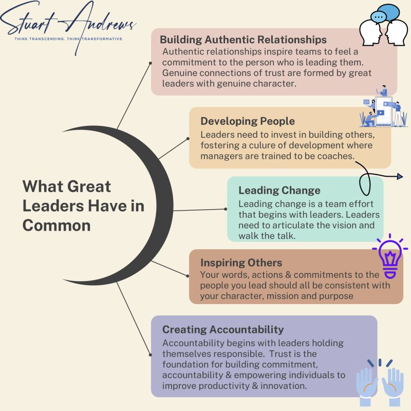 What Great Leaders Have in Common, a leadership infographic by Stuart Andrews