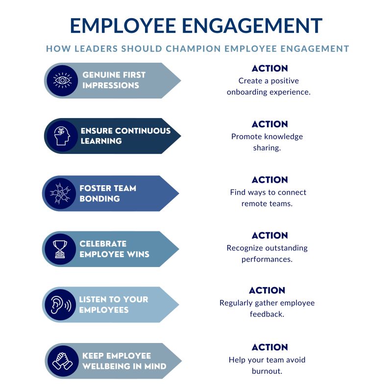 Employee Engagement, a leadership infographic by Stuart Andrews