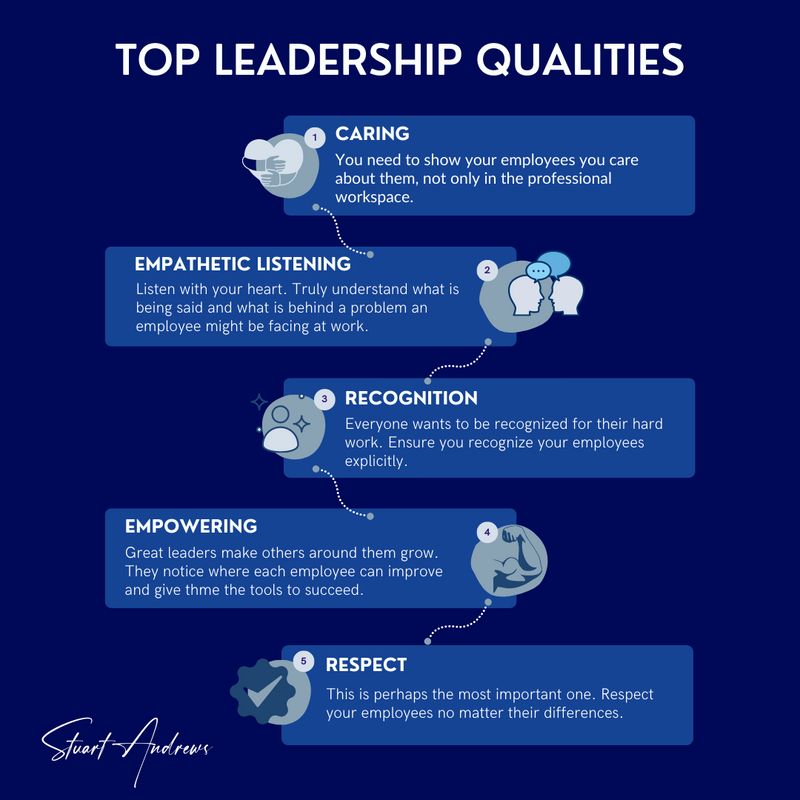Top Leadership Qualities, a leadership infographic by Stuart Andrews