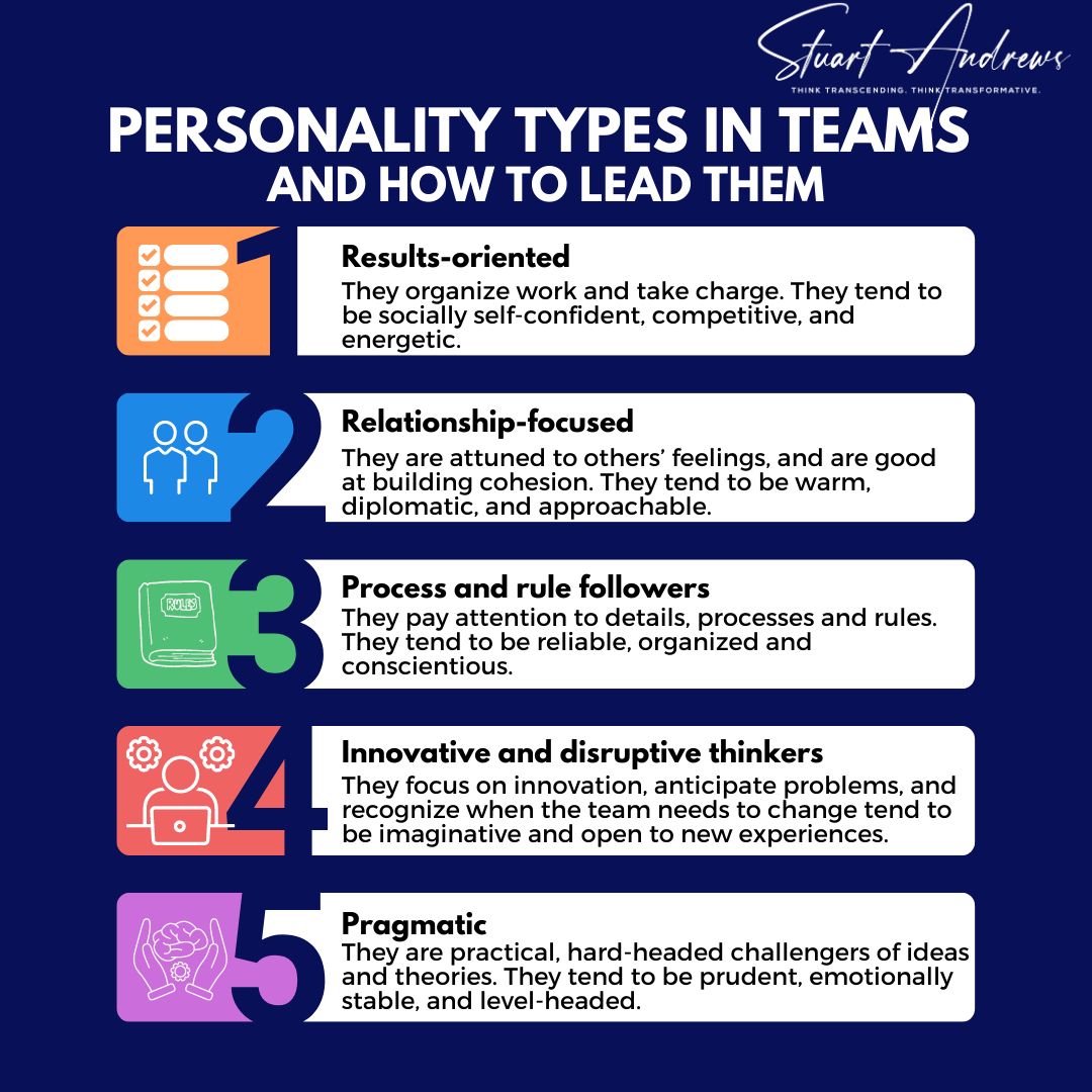 Personality Types in Teams and How to Lead Them, a leadership infographic by Stuart Andrews