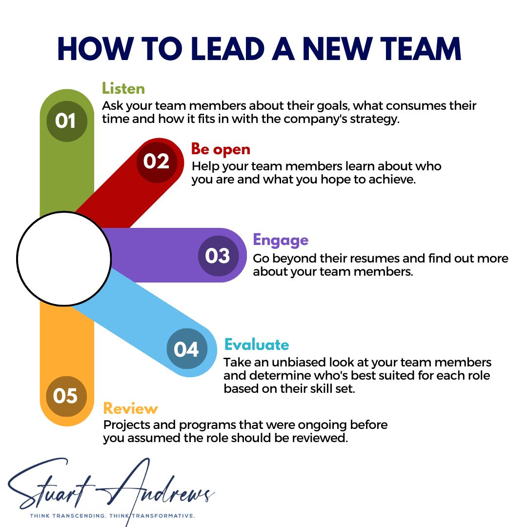 How to Lead a New Team, a leadership infographic by Stuart Andrews
