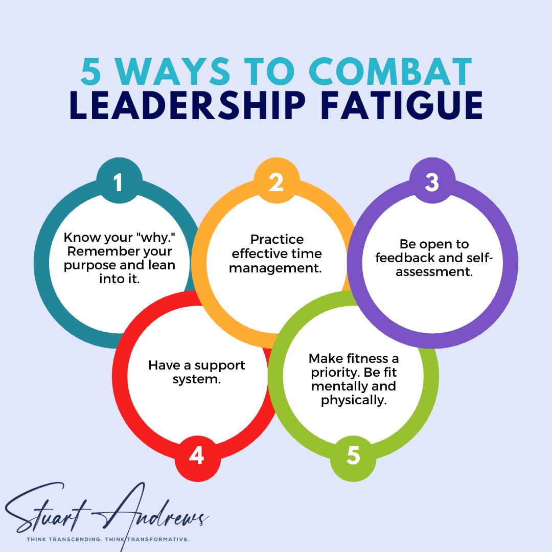 5 Ways to Combat Leadership Fatigue, a leadership infographic by Stuart Andrews