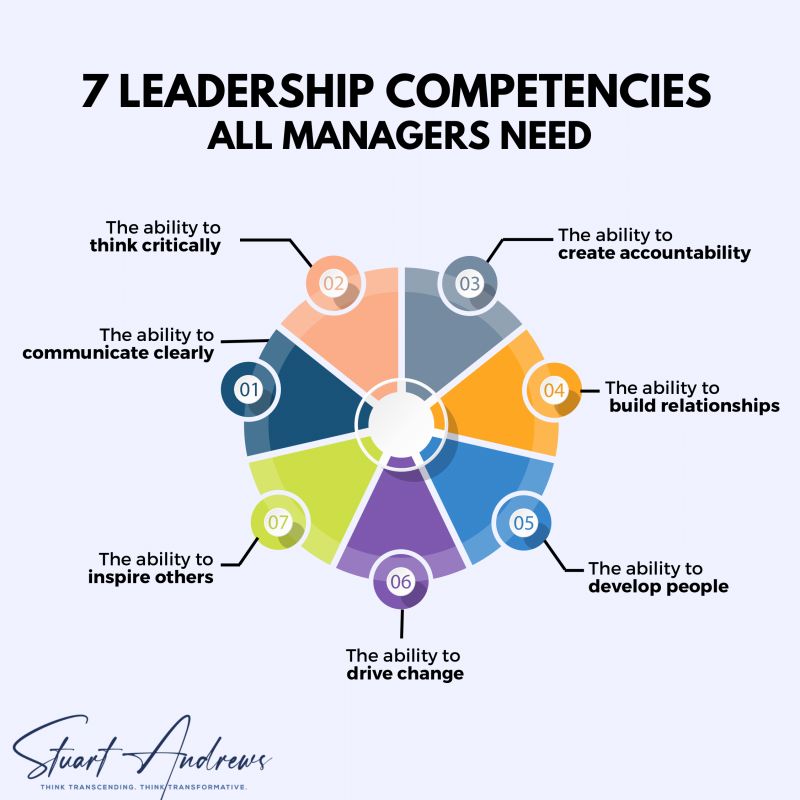 7 Leadership Competencies All Managers Need, a leadership infographic by Stuart Andrews