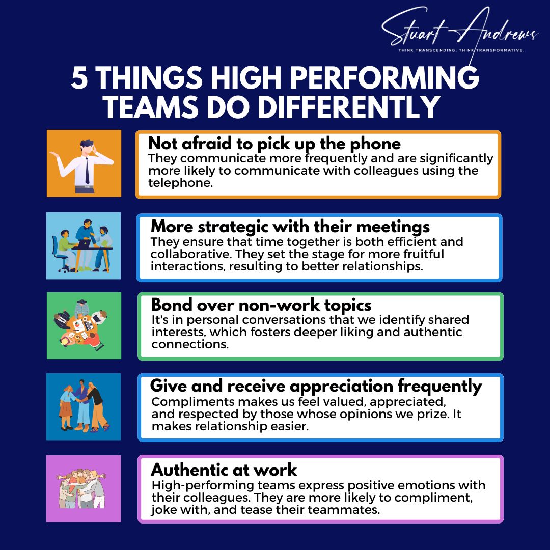5 Things High Performing Teams Do Differently, a leadership infographic by Stuart Andrews