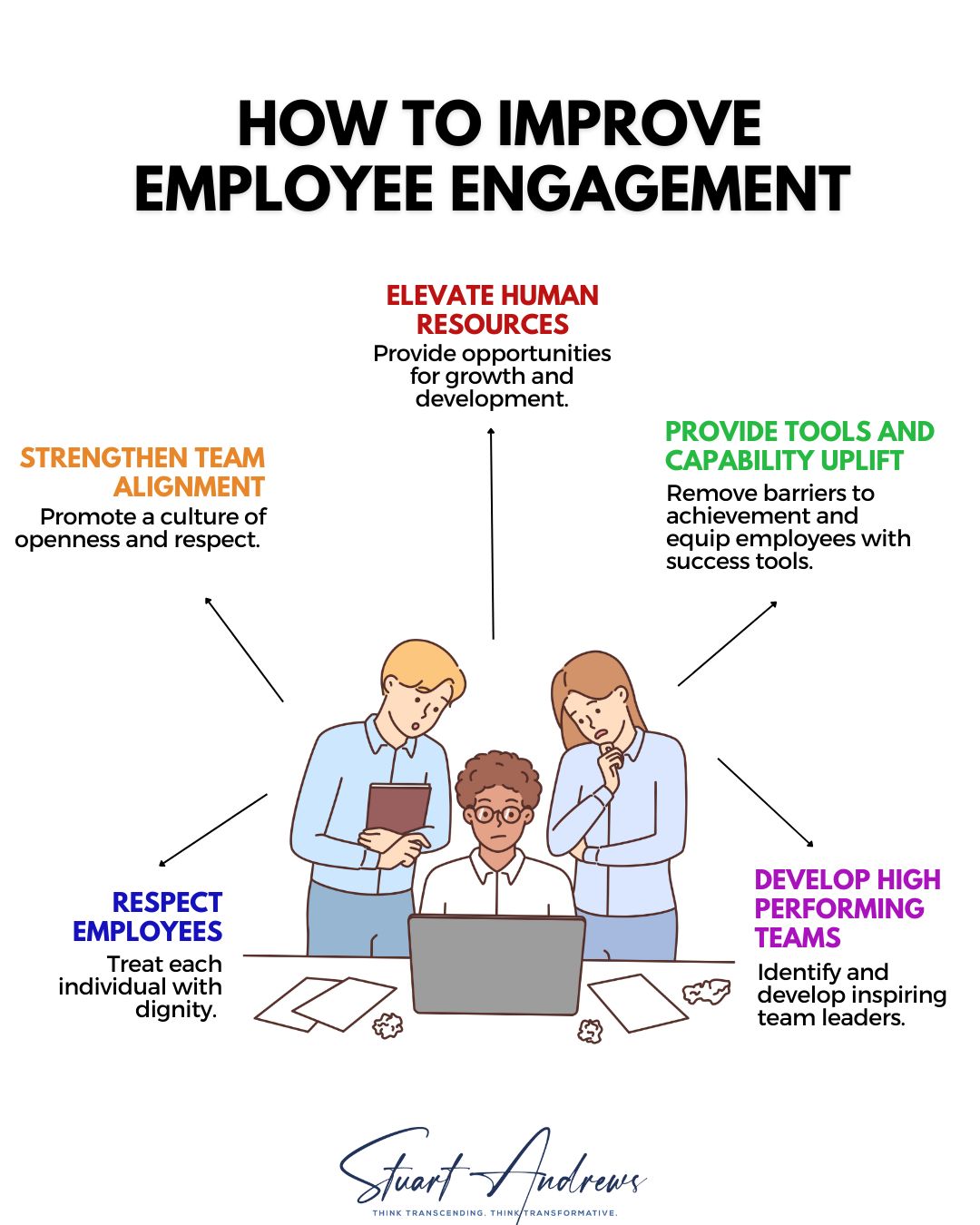 How to Improve Employee Engagement, a leadership infographic by Stuart Andrews