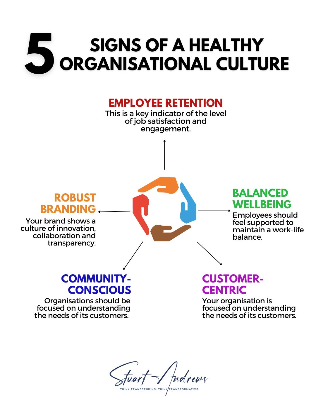 5 Signs of a Healthy Organisational Culture, a leadership infographic by Stuart Andrews