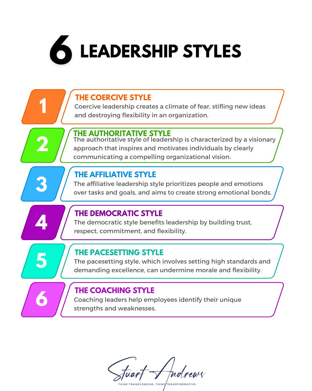6 Leadership Styles, a leadership infographic by Stuart Andrews