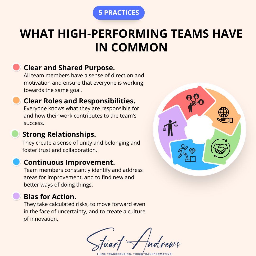 What High-performing Teams Have in Common, a leadership infographic by Stuart Andrews